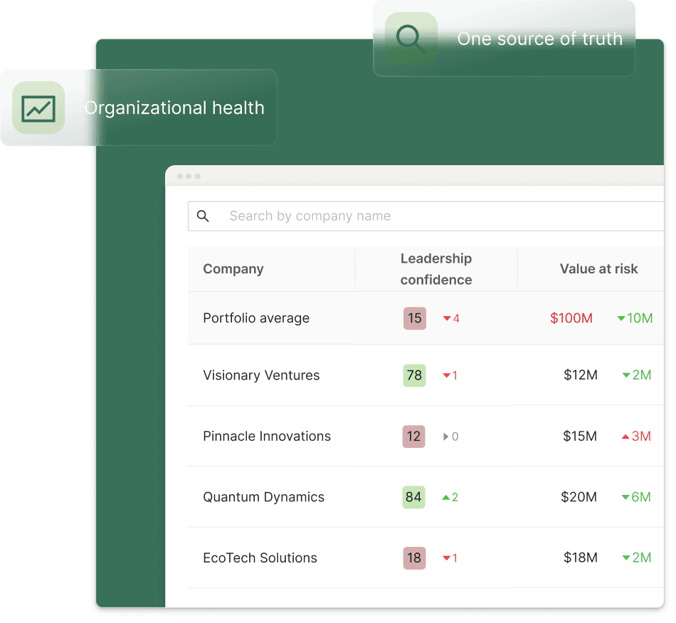 Entromy portfolio dashboard showing value at risk across portfolio companies