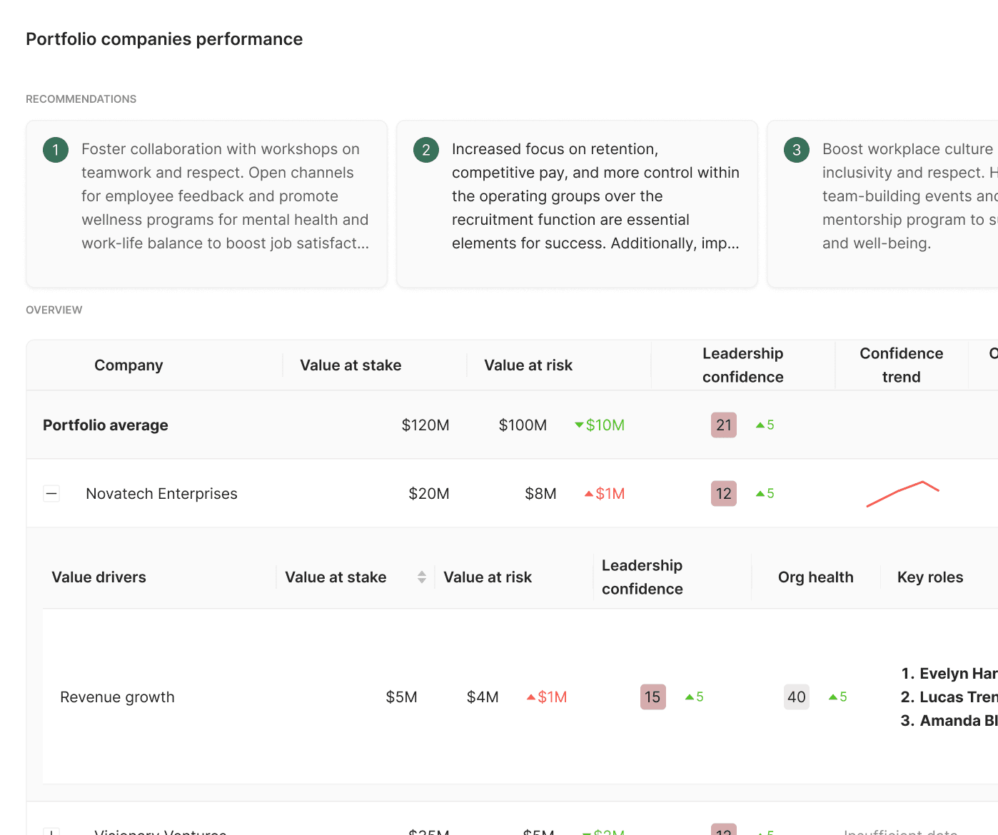 Portfolio companies ranked by EBITDA at risk