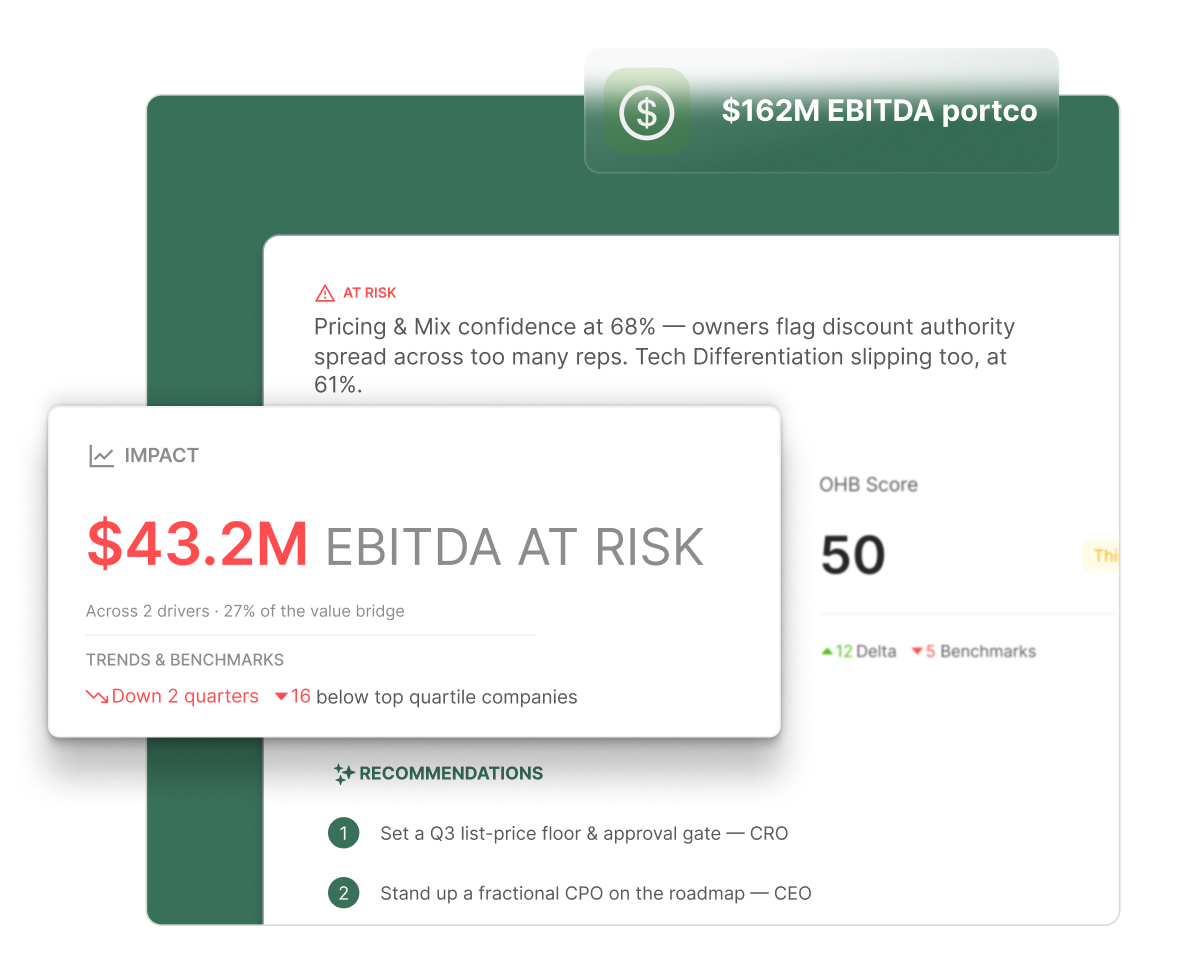 Entromy dashboard showing EBITDA at risk